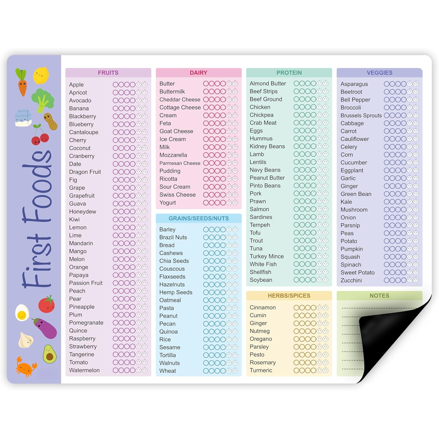 Baby First Foods Tracker, High - Baby Food Tracker บทวิจารณ์และราคา